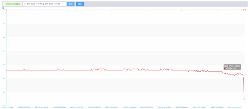 橋梁監(jiān)測(cè),邊坡監(jiān)測(cè),靜力水準(zhǔn)儀,固定式測(cè)斜儀,全向位移計(jì),傾角儀,房屋監(jiān)測(cè)