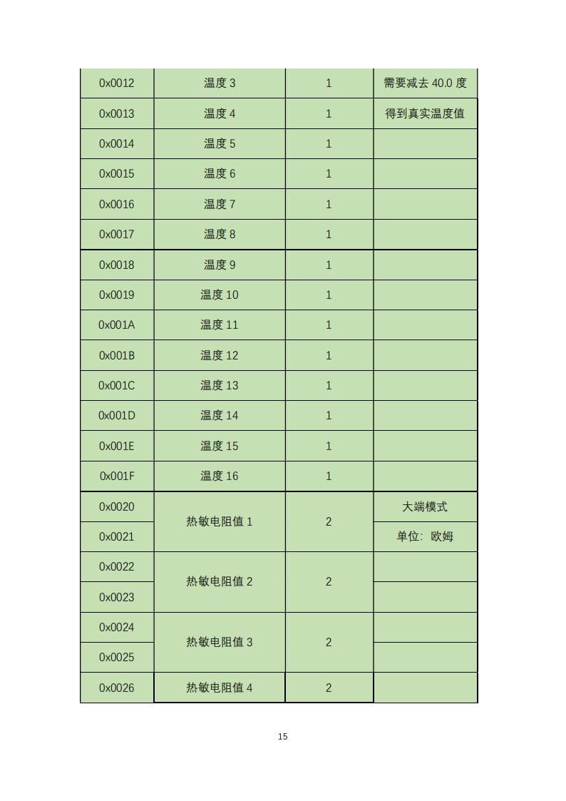 橋梁監(jiān)測,邊坡監(jiān)測,靜力水準(zhǔn)儀,固定式測斜儀,全向位移計(jì),傾角儀,房屋監(jiān)測