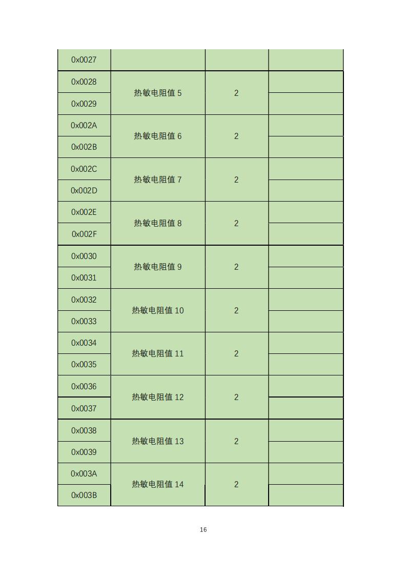 橋梁監(jiān)測,邊坡監(jiān)測,靜力水準(zhǔn)儀,固定式測斜儀,全向位移計(jì),傾角儀,房屋監(jiān)測