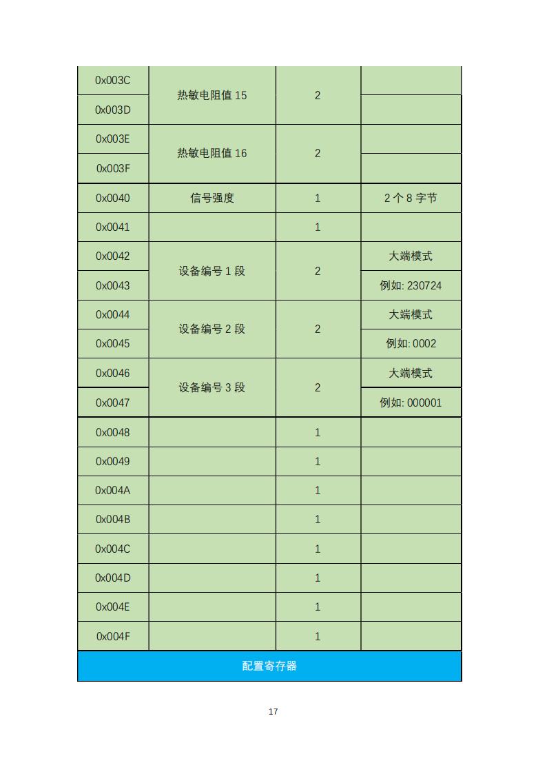 橋梁監(jiān)測,邊坡監(jiān)測,靜力水準(zhǔn)儀,固定式測斜儀,全向位移計(jì),傾角儀,房屋監(jiān)測