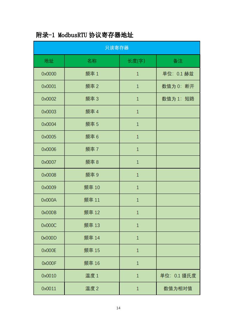 橋梁監(jiān)測,邊坡監(jiān)測,靜力水準(zhǔn)儀,固定式測斜儀,全向位移計(jì),傾角儀,房屋監(jiān)測